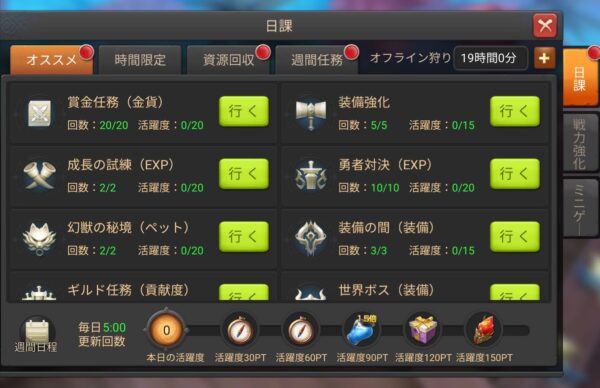 ルミフォレ 日課