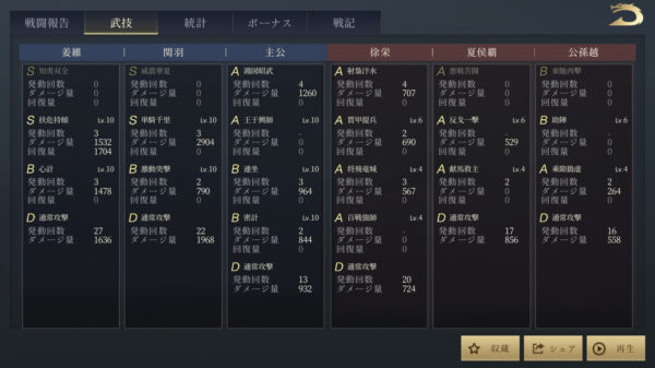 【今三国志】戦闘分析