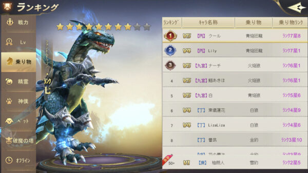 カオスブレイカー ランキング 乗り物