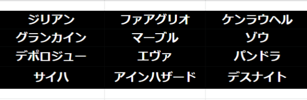 リネージュWのサーバー一覧