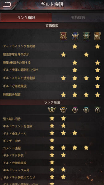 パズル&サバイバル ギルド権限