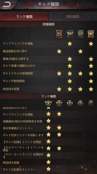 パズル&サバイバル ギルド役職
